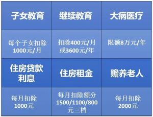 個稅的計算器(和個稅計算器)
