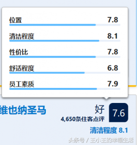 booking優惠碼(booking折扣碼)