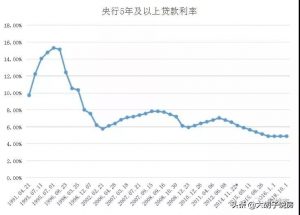 016年房貸利率計算器(房貸貸款計算器最新2016)"