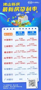 佛山房貸計(jì)算器(佛山房貸計(jì)算器2021)