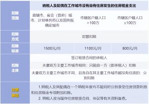 個調稅計算(個調稅計算在線版)
