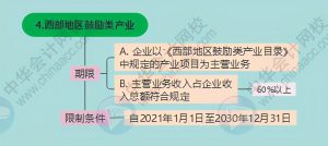 個稅扣除稅率表(2018個稅扣除數和稅率表)