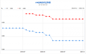 哈爾濱房貸計(jì)算器(哈爾濱住房公積金貸款計(jì)算器)