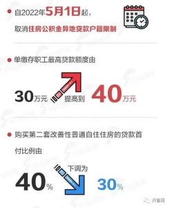 濟南公積金貸款額度計算器(濟南公積金貸款計算方法)
