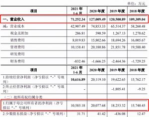 內蒙古個人所得稅(內蒙古個人所得稅計算器)
