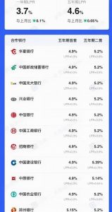 二手房房貸計算器(沈陽二手房房貸計算器)