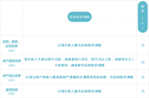 個稅稅率對比(個稅稅率?)