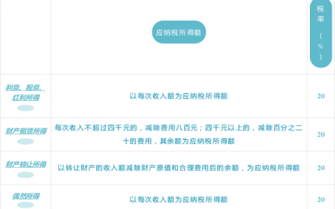 個稅稅率對比(個稅稅率?)