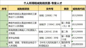 個稅計算器2020(個稅計算器2020計算方法)