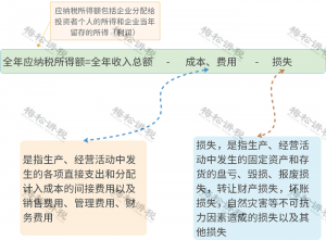 個稅最新稅率(個稅最新稅率表2021)