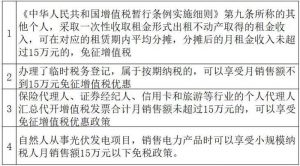 保險代理人個稅稅率(保險代理人個稅稅率表2022)