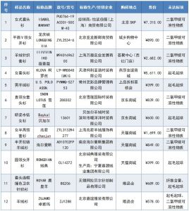 尚品優惠碼(尚客優優惠券兌換碼)