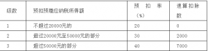 019個稅稅率表(2019個稅稅率表按月)"