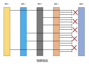 multi服務器優惠碼