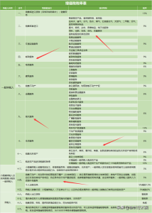 個(gè)人所得稅怎么征收(二手房個(gè)人所得稅怎么征收)