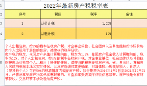 個人所得稅 計算器