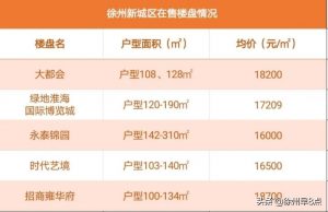 徐州房貸計算器(徐州住房公積金貸款計算器)