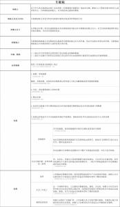 新稅法個(gè)人所得稅(新稅法個(gè)人所得稅稅率表)