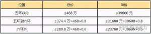 商業用房貸款計算器(商業用房貸款利率計算器)