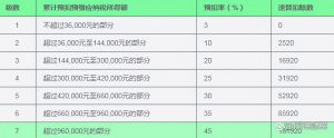 什么是個人所得稅(什么是個人所得稅舉例說明)