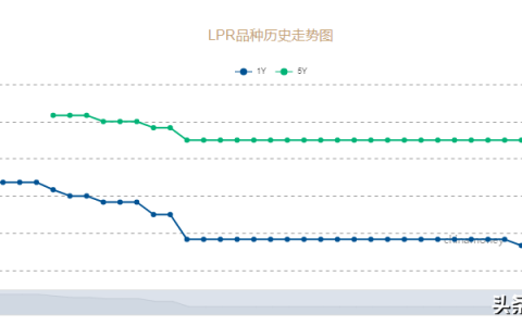 西安房貸計算器(西安房貸計算器2021最新版)