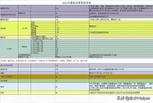 018年新個稅稅率表(2017年個稅稅率表)"