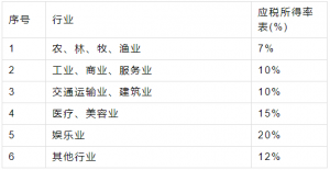 陜西個(gè)人所得稅(陜西個(gè)人所得稅app下載安裝)