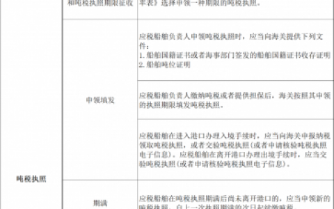 新版個稅稅率表(新版個稅稅率表速算扣除數2021)