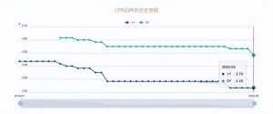 深圳房貸利率計算器(深圳房子貸款計算器)