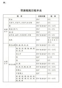 新稅法個(gè)人所得稅(新稅法個(gè)人所得稅稅率表)