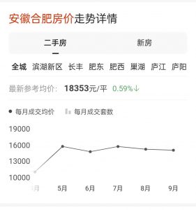 合肥房貸計算器最新2016(合肥市貸款計算器)