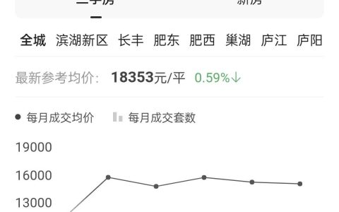 合肥房貸計(jì)算器最新2016(合肥市貸款計(jì)算器)