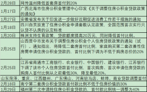 重慶房貸計算器(重慶房價貸款計算器)