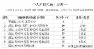 014年個稅稅率表(2014年個人所得稅稅率表一覽)"