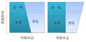 公積金貸款還款計算(公積金貸款還款計算器 提前還款)