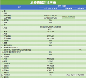 個(gè)人所得稅怎么征收(二手房個(gè)人所得稅怎么征收)