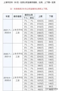 上海公積金貸款計算(上海公積金貸款計算器)
