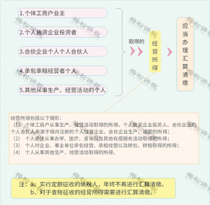 個稅最新稅率(個稅最新稅率表2021)