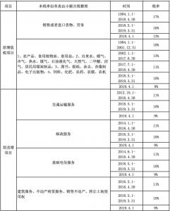 個稅計算器2014(個稅計算器2019計算器)