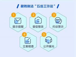個人所得稅2017(個人所得稅2017年的還能申報嗎)