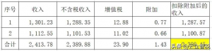 個人所得稅勞務報酬(個人所得稅勞務報酬扣除標準)