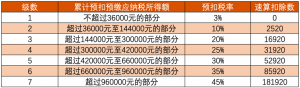 深圳個(gè)稅計(jì)算器(深圳個(gè)稅計(jì)算器2021)