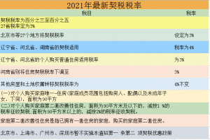 個稅稅率表新(新版個稅稅率表最新)