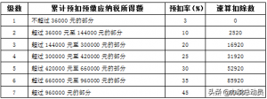 個稅 計算