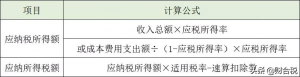 公司的個人所得稅(公司的個人所得稅可以在手機上申報嗎)