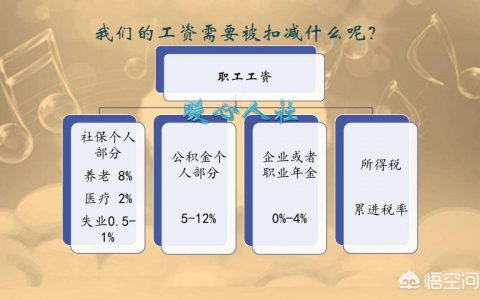 公積金的計(jì)算(個(gè)人公積金的計(jì)算)