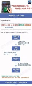 西安個稅計算器(西安五險一金個稅計算器)