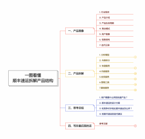 淘寶店鋪優(yōu)惠券怎么設(shè)置成二維碼(淘寶優(yōu)惠券二維碼圖片怎么使用)