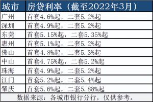 二手房房貸計算器(二手房房貸計算器2021)