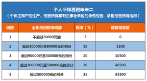 申報個人所得稅(申報個人所得稅時間)